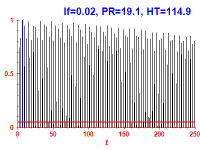 Survival probability